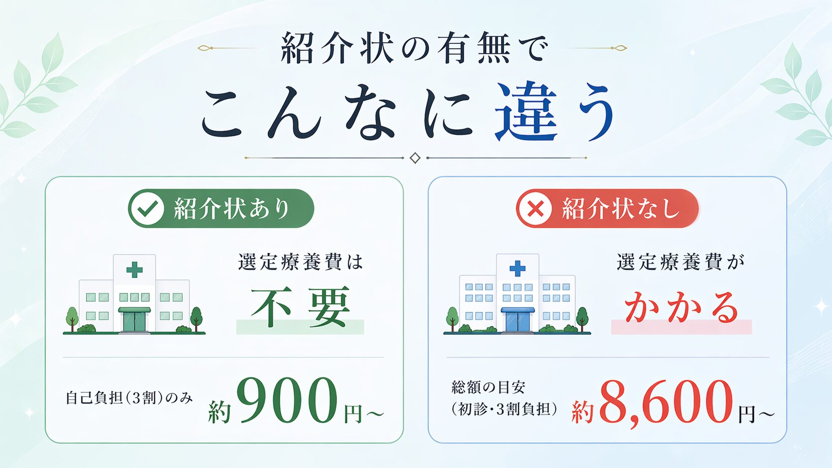 紹介状の有と無しでの違いの比較を表現